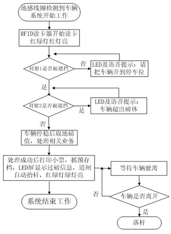 南寧譽(yù)滿華無人值守汽車衡